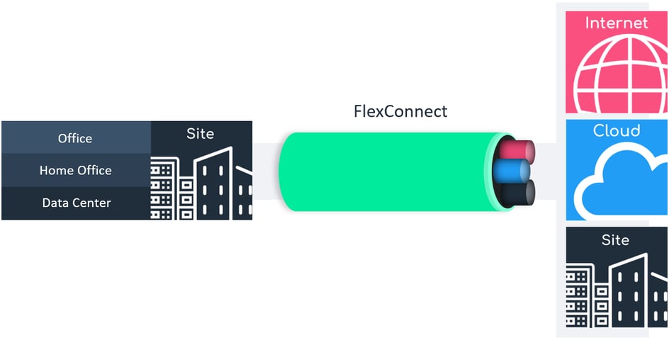 Cloudpath-FlexConnect-Final-2