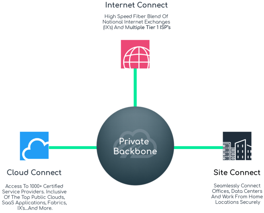 Cloudpath-FlexConnect-Platform-copy-copy-2