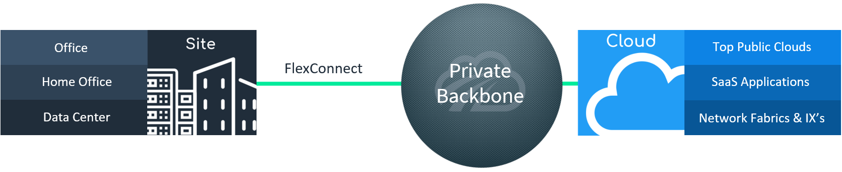 Cloudpath-Cloud-Connect